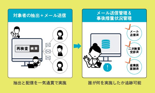 事後措置