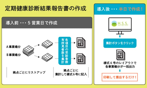 定期健康診断結果報告書の作成-1