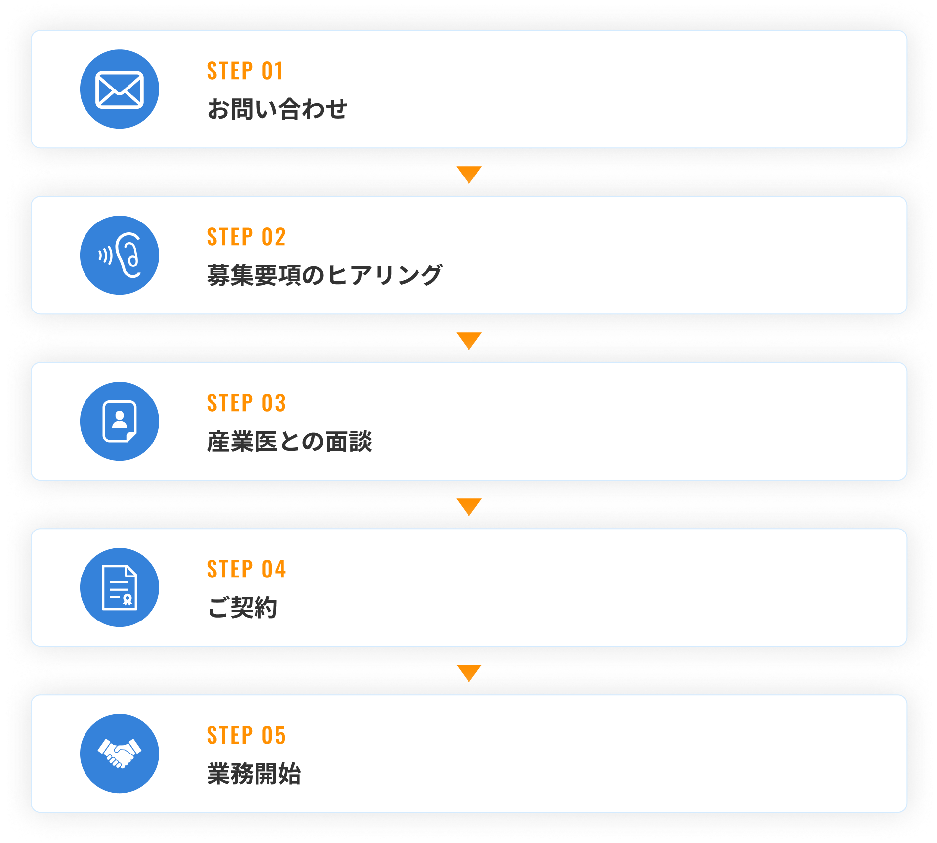 ご利用までの流れ