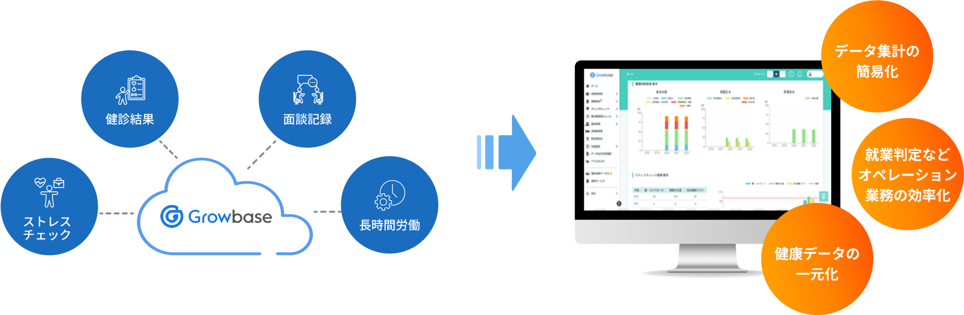 システム活用で産業医業務を効率化
