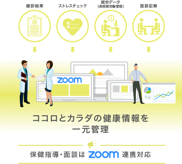Zoom連携(ショート) Zoom連携(ショート)